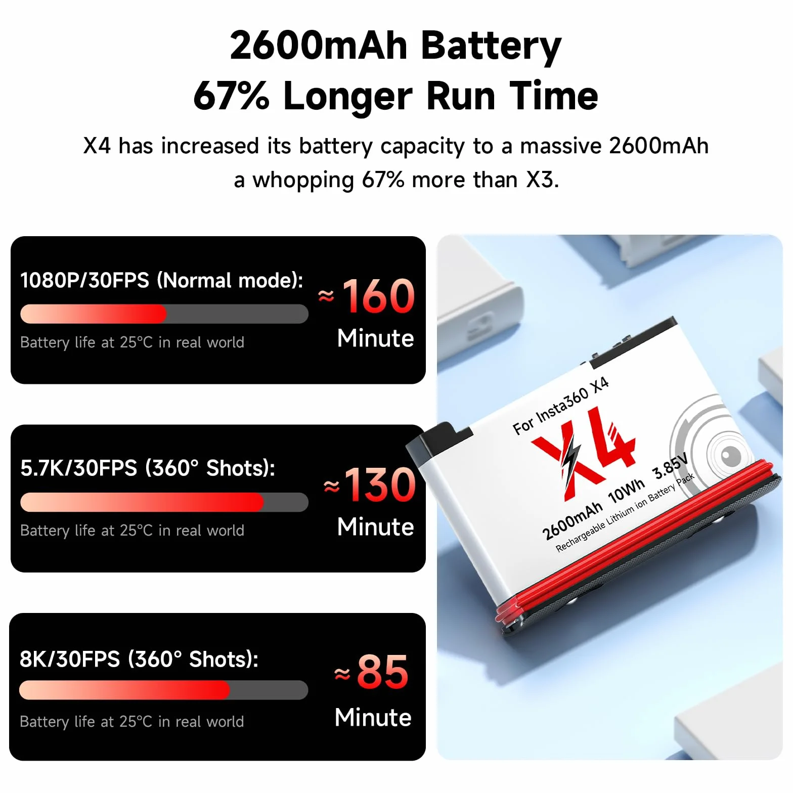 360X4 Batteria Caricabatterie Kit – 3Pcs batterie 2600mAh da 360 X4 e 3 canali LED X4 caricabatterie tipo C per fotocamera 360 One X4
