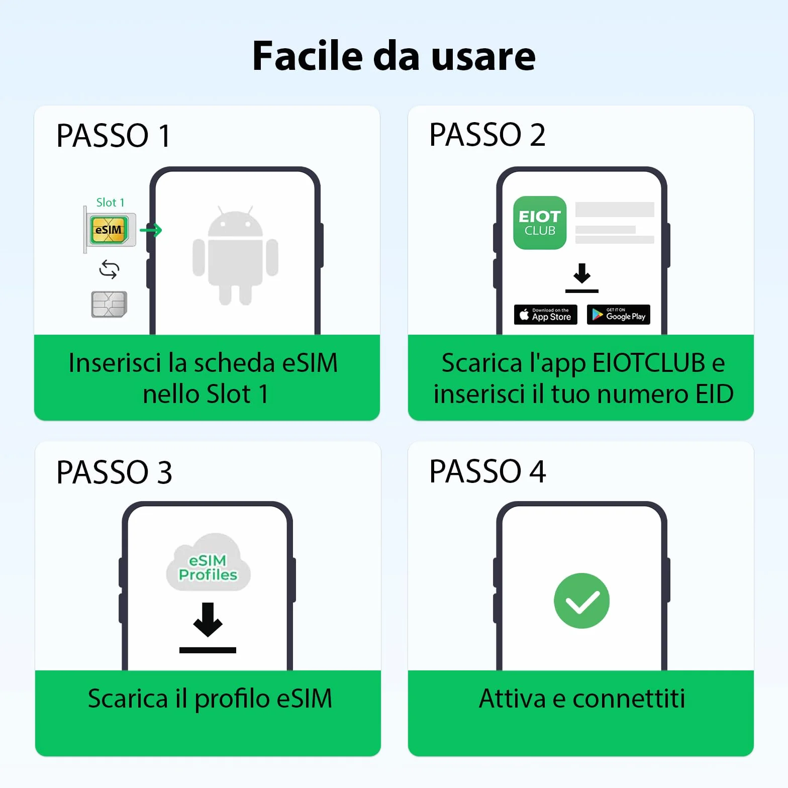 EIOTCLUB Adattatore eSIM Solo per Android: Trasforma il tuo Smartphone in un Dispositivo eSIM, Download Illimitati, 1.1GB di Data Inclusi, Roaming 200+ Paesi (Scheda Fisica, 2 pezzi)
