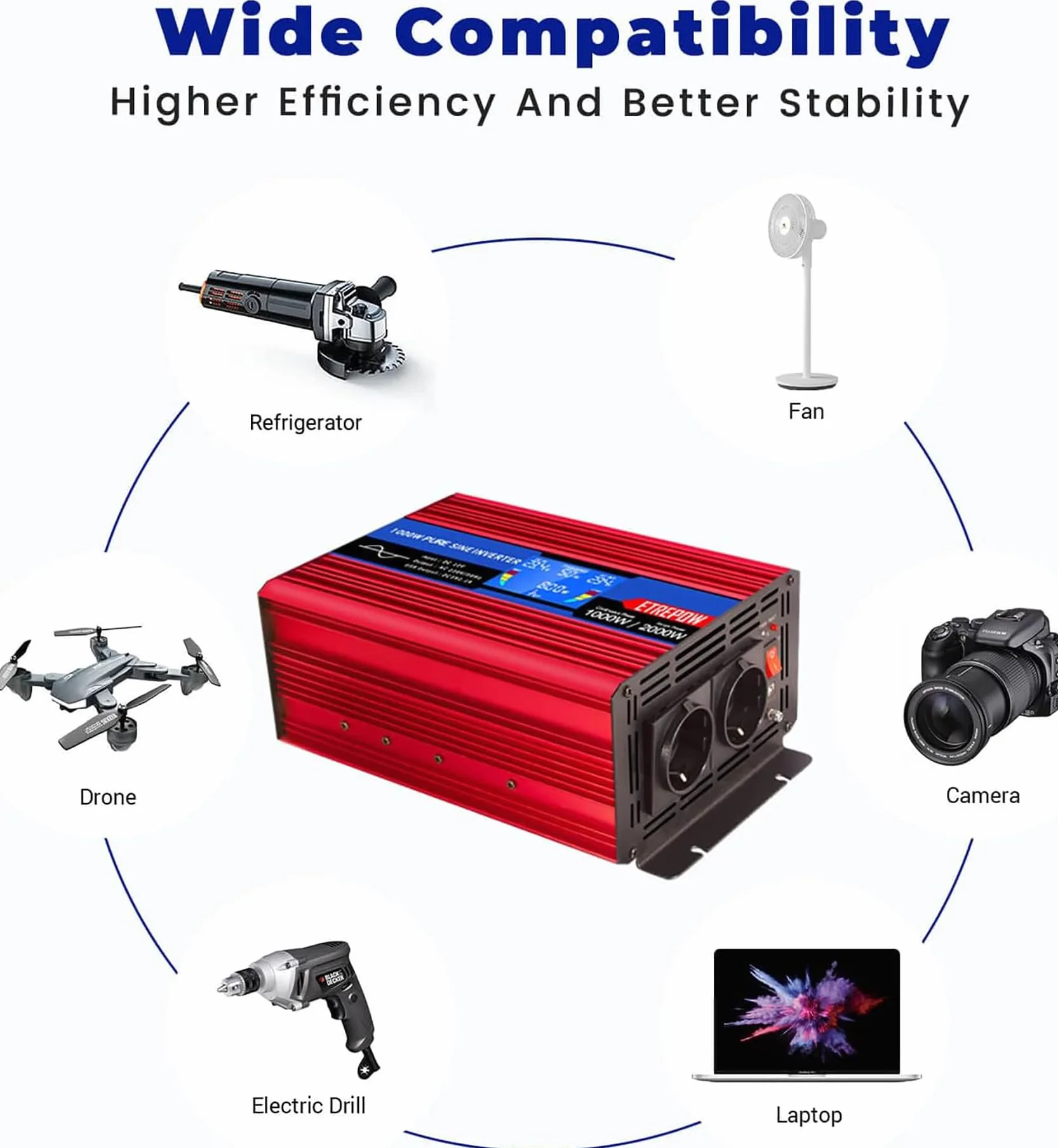 1000W Inverter 12V 220V Onda Sinusoidale Pura Trasformatore Con 2 Prese EU e USB, Telecomando Senza Fili,Display LCD,Picco 2000W