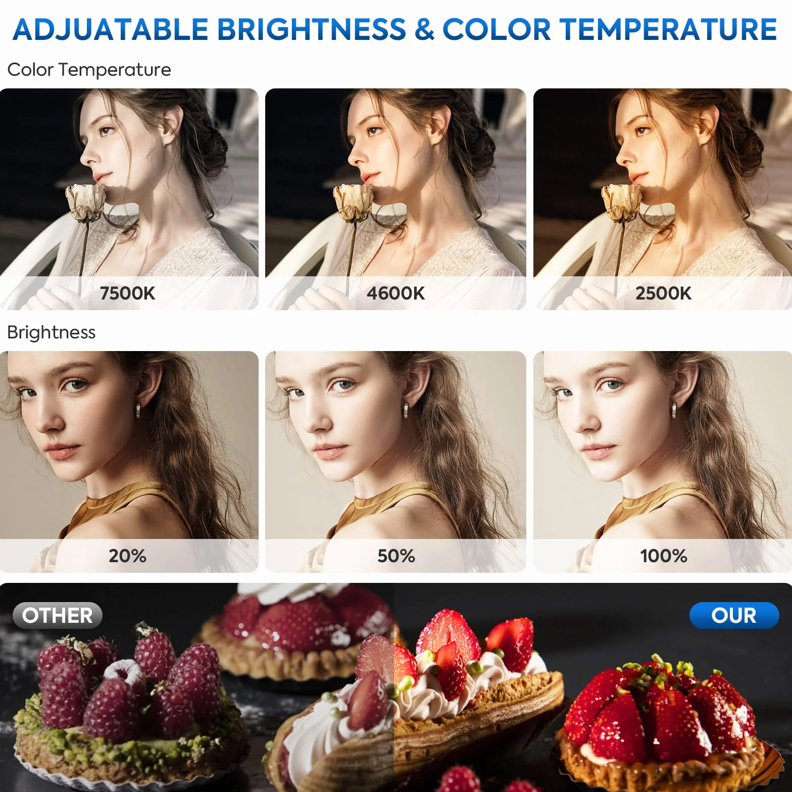 23,6 pollici LED Video Light 2-Pack Full Screen Fotografia Kit di illuminazione 2500-7500K Dimmerabile Photo Studio Luce Streaming Luce con telecomando e 2 m Stand per Filmare YouTube TikTok Video