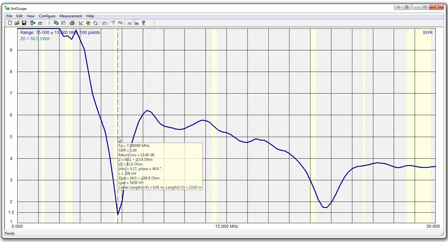 Aa-35 Zoom Analizzatore D'antenna da 0 A 35mhz
