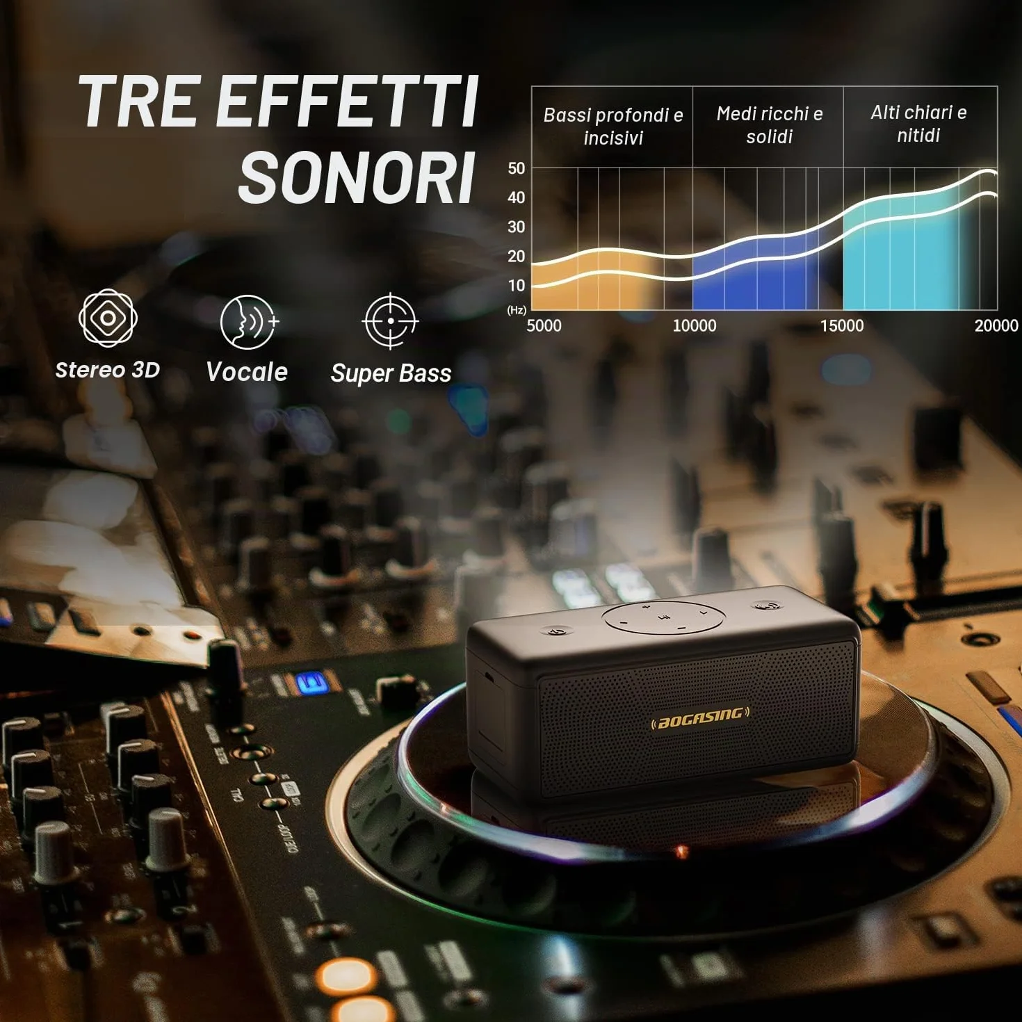 BOGASING Cassa Bluetooth Potente Portatile, M5 Casse Bluetooth 5.3, Bassi Extra 40W e Audio Stereo, 30h di autonomia, Impermeabile IPX7, EQ, USB/TF/AUX Speaker Altoparlante Bluetooth da casa (Nero)