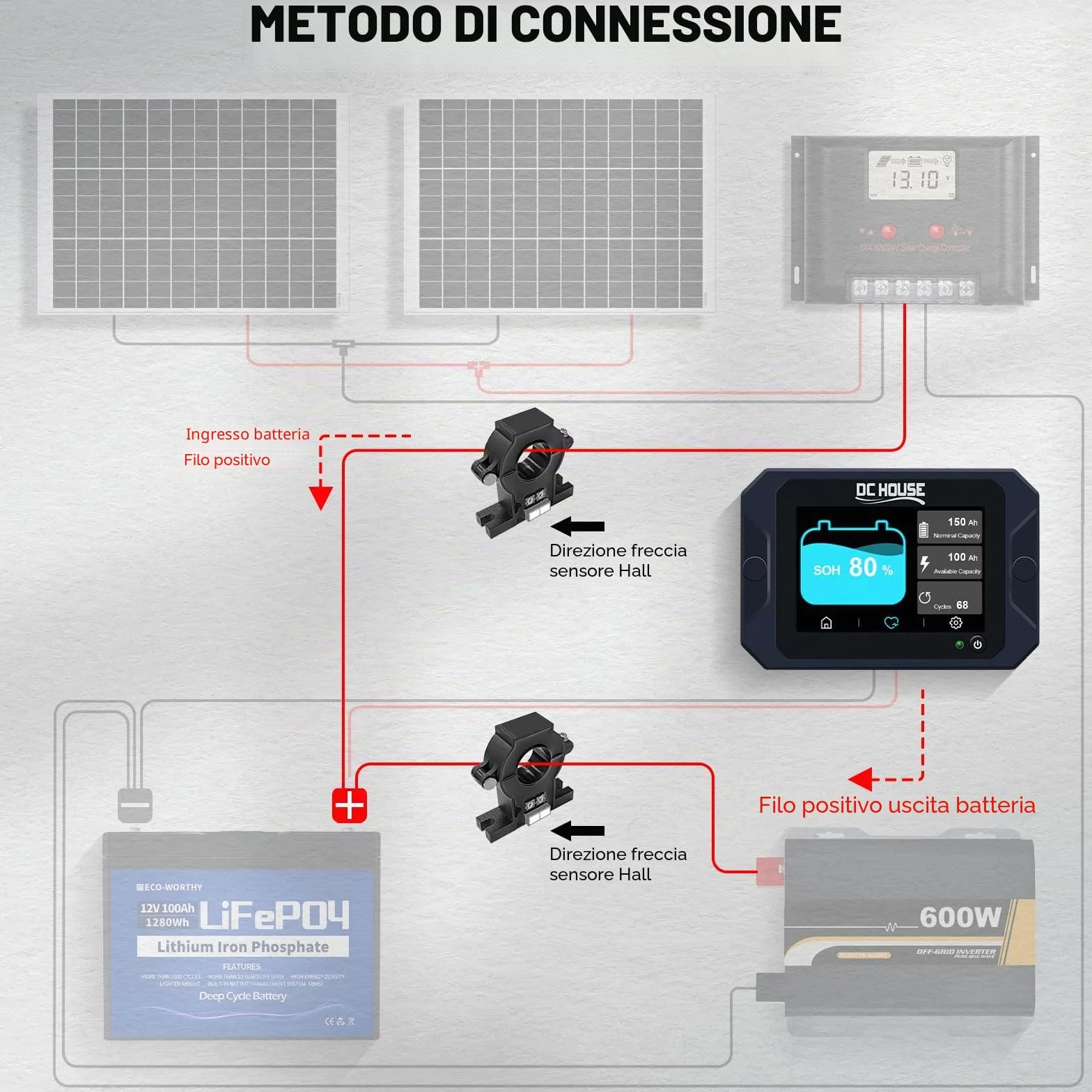 DCHOUSE Monitor di Scarica di Carica 0-90V 300A Tester Capacità Batteria Tensione Corrente Li-ion LiFePO4 AGM Gel