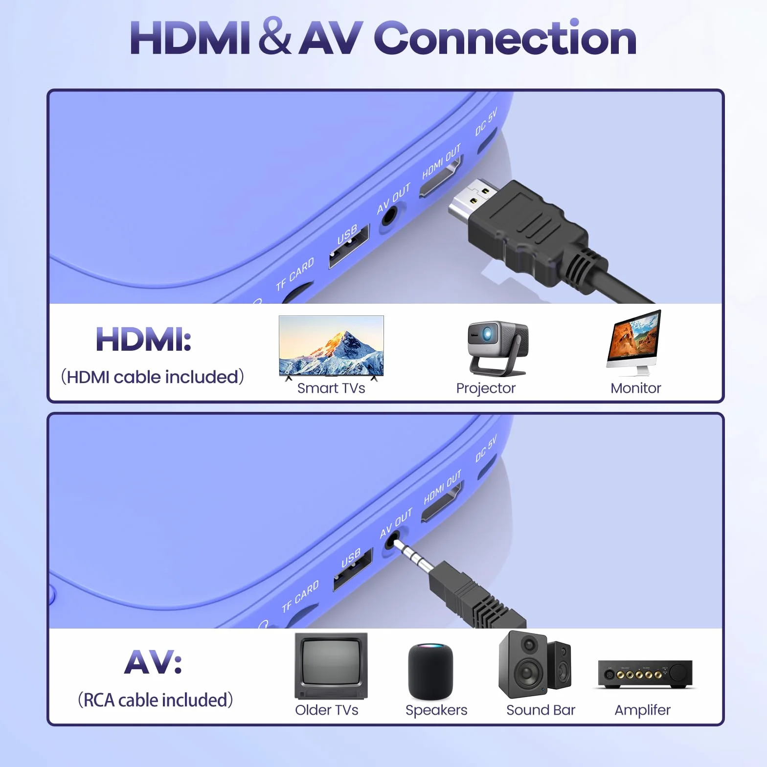 Desobry Mini Lettore DVD per TV 1080P, Lettore DVD senza regione con HDMI, incluso cavo HDMI/RCA e telecomando, Player che supporta l'ingresso USB/TF, Memoria di interruzione