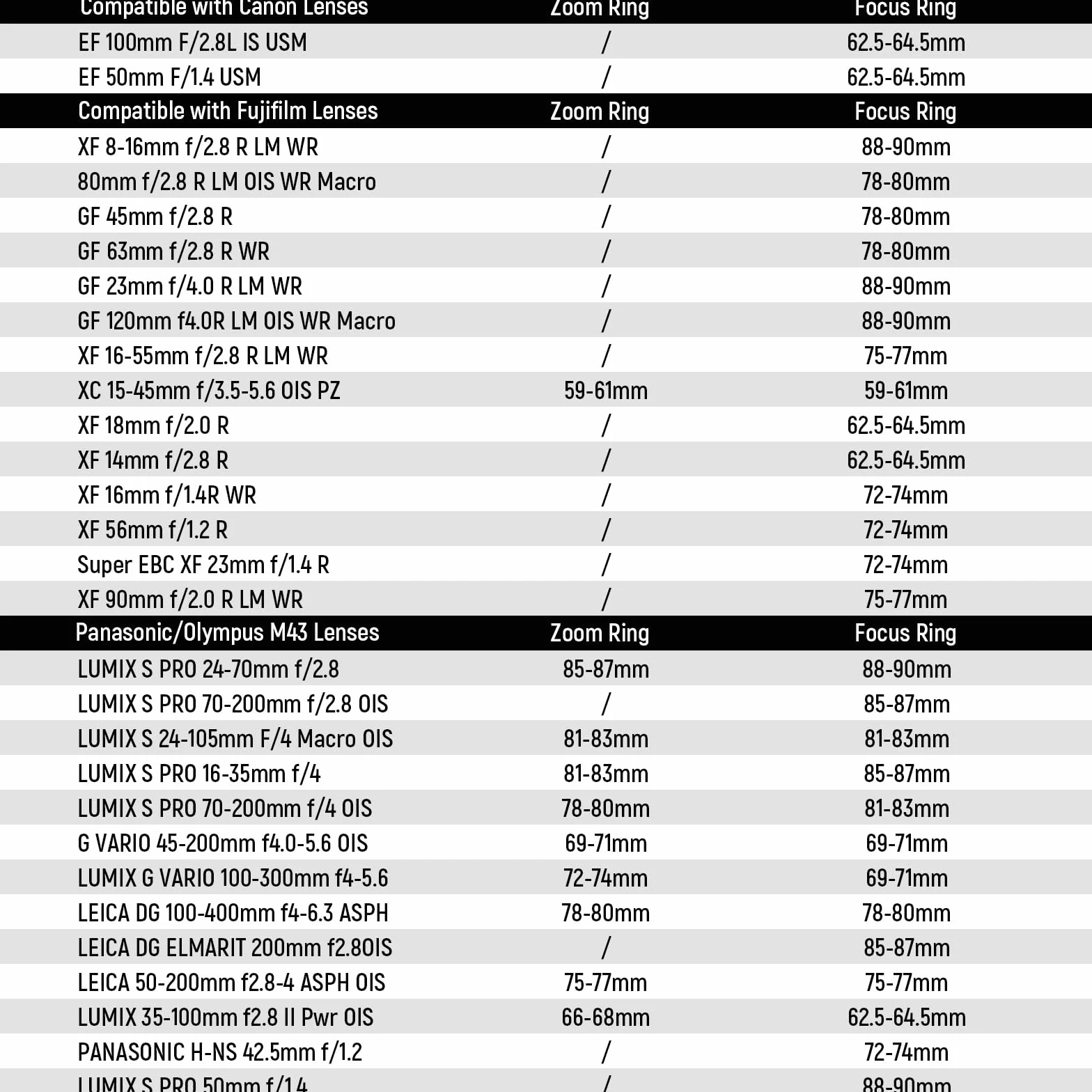NEEWER 14pz Anelli di Follow Focus Senza Cuciture 0,8 MOD per Lenti ø46,5-90mm, Compatibile con SmallRig Compatibile con Tilta NEEWER Follow Focus per Canon Sony Nikon Fujifilm Panasonic Sigma,PG008