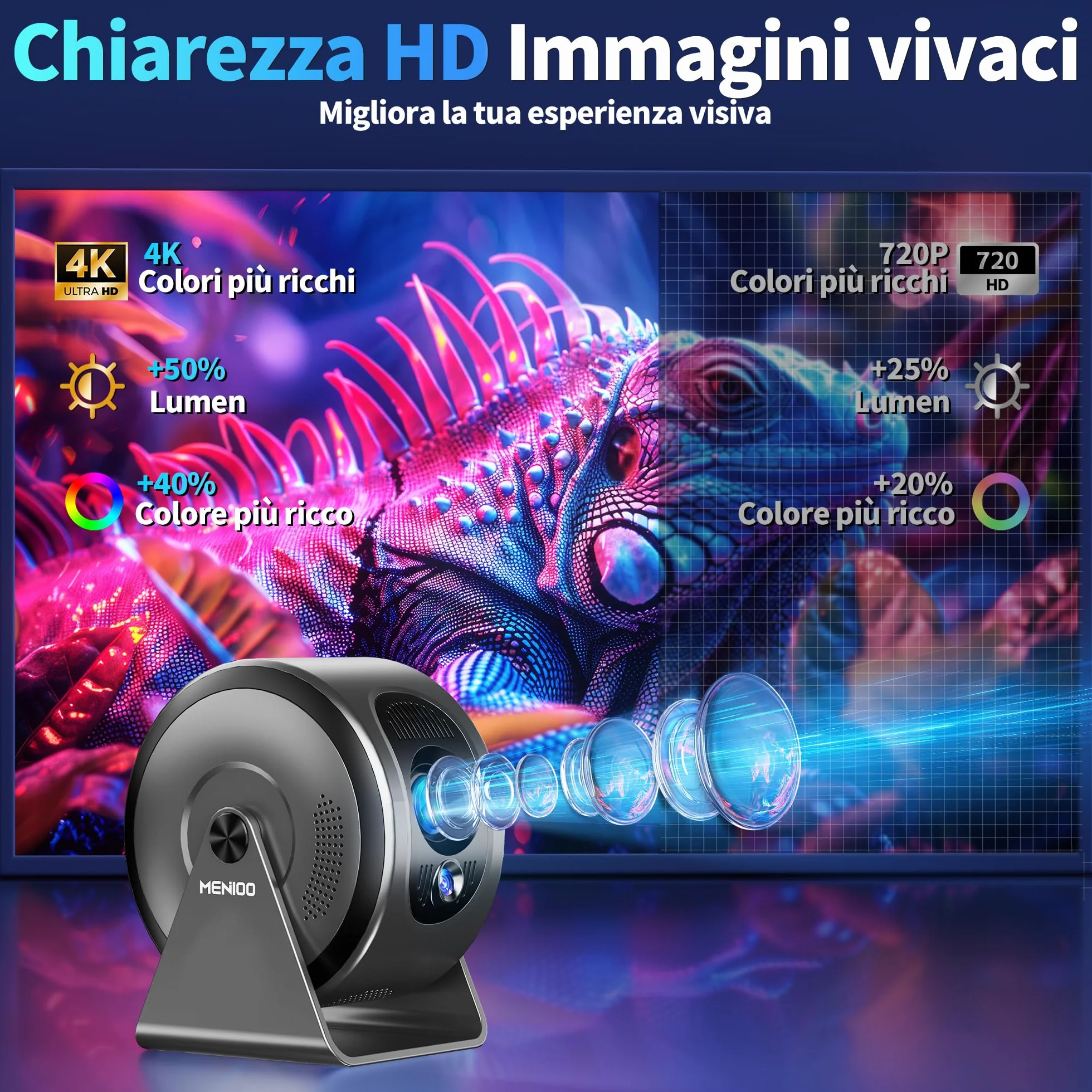 Mini Projector [Integrated Apps & 2026 Upgraded] Supporto 4K 1080P, Portable Projector Auto Focus/Keystone avec WiFi 6 et Bluetooth 5.4 Correction 360°Rotation, Mini Proiettore Home Theater - Grigio