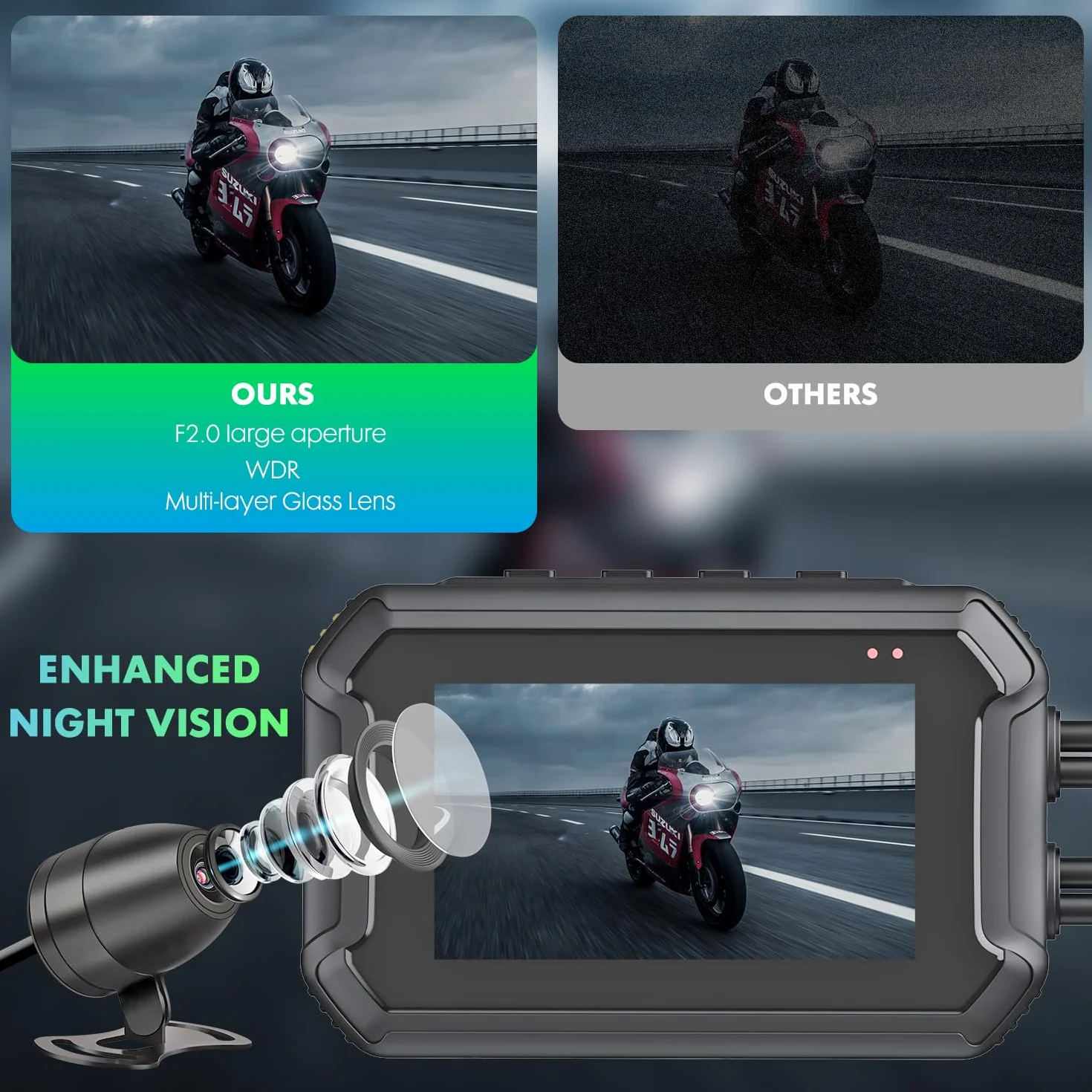 Dash Cam Moto, 1080P WDR Telecamera Anteriore e Posteriore, Dashcam Impermeabile con WiFi, GPS, Modalità Parcheggio, Telecomando Cablato, Schermo da 3", Scheda TF da 64 GB
