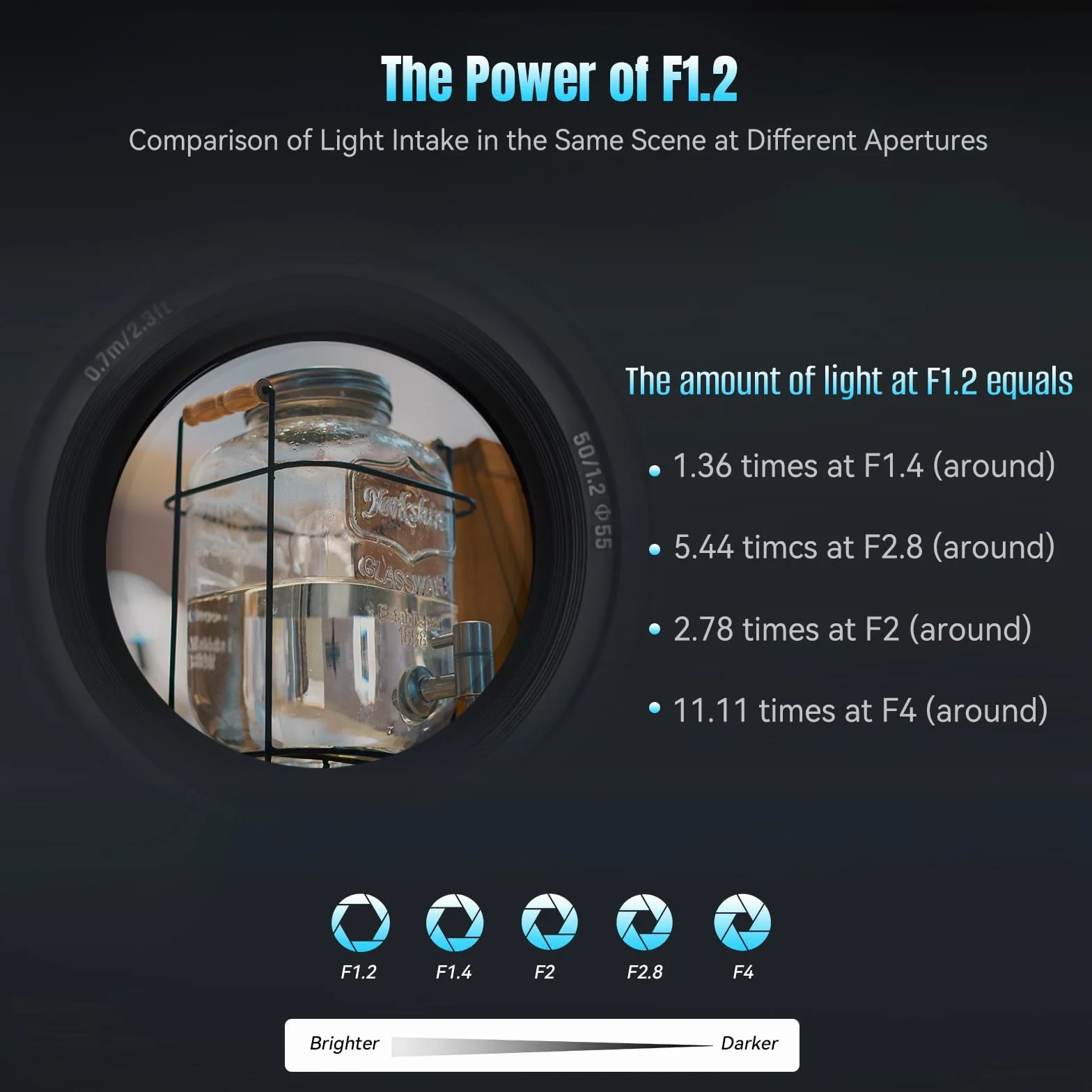 7Artisans 50mm F1.2 per E-Mount Obiettivo, APS-C Messa a fuoco manuale, compatibile con Sony E-Mount A6000/A5000/A3000/Nex serie a6700 nex-5t nex-3n nex-6 nex-5r nex-5n