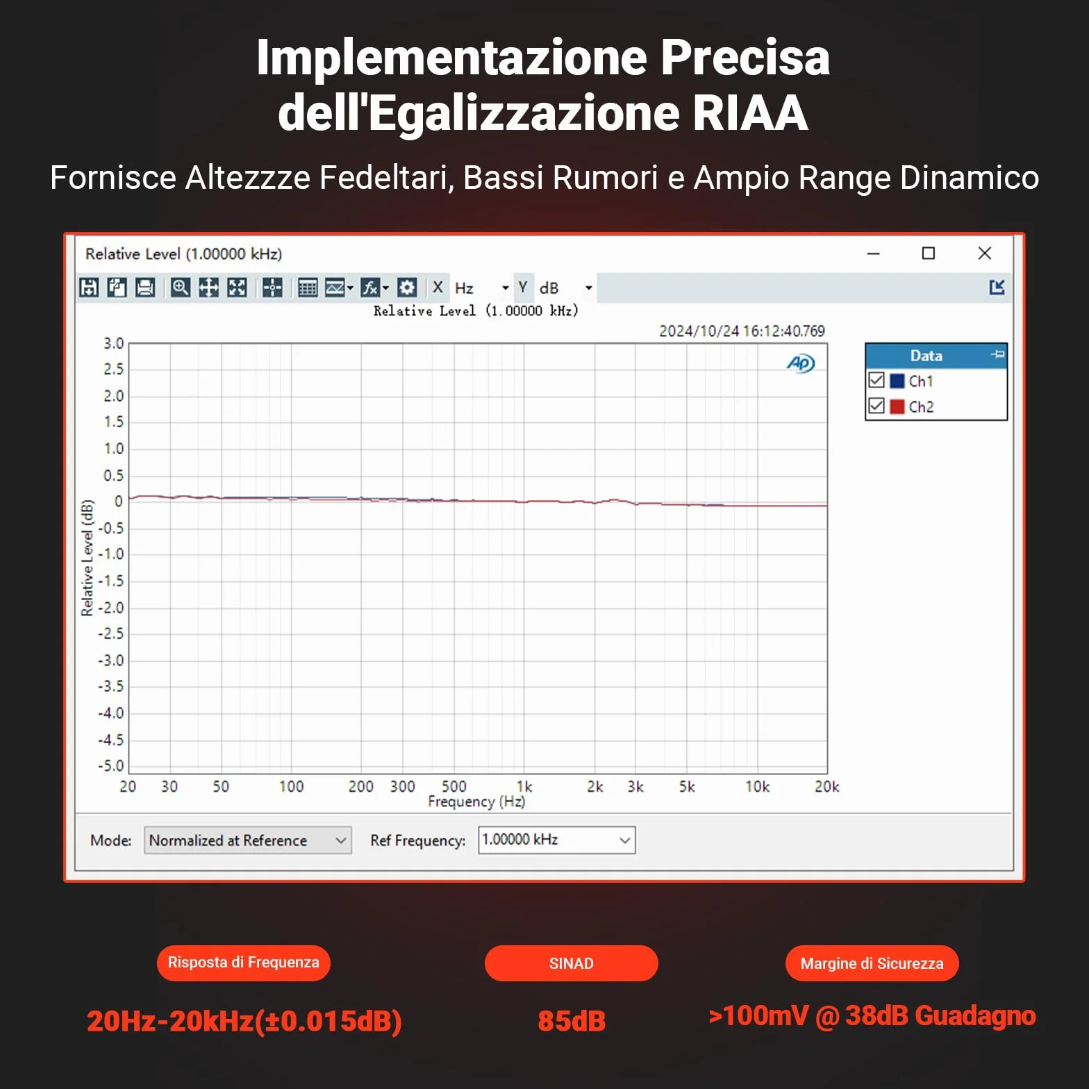 Fosi Audio BOX X5 Preamplificatore Fono, Amplificatore per Giradischi MM e MC, Guadagno Regolabile 38/48/56/66 dB, Uscita RCA
