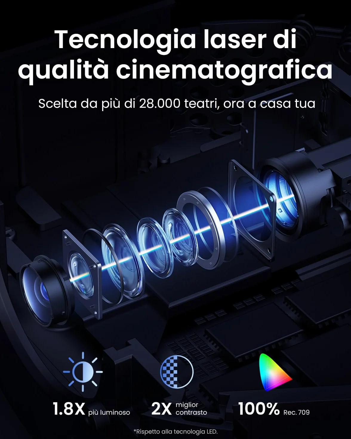 NEBULA Anker Capsule 3 Laser Mini proiettore Portatile per Esterni con Wi-Fi e Smart TV, connessione a Google TV e Netflix, Dolby Digital, Immagine Fino a 3m, 2.5 Ore