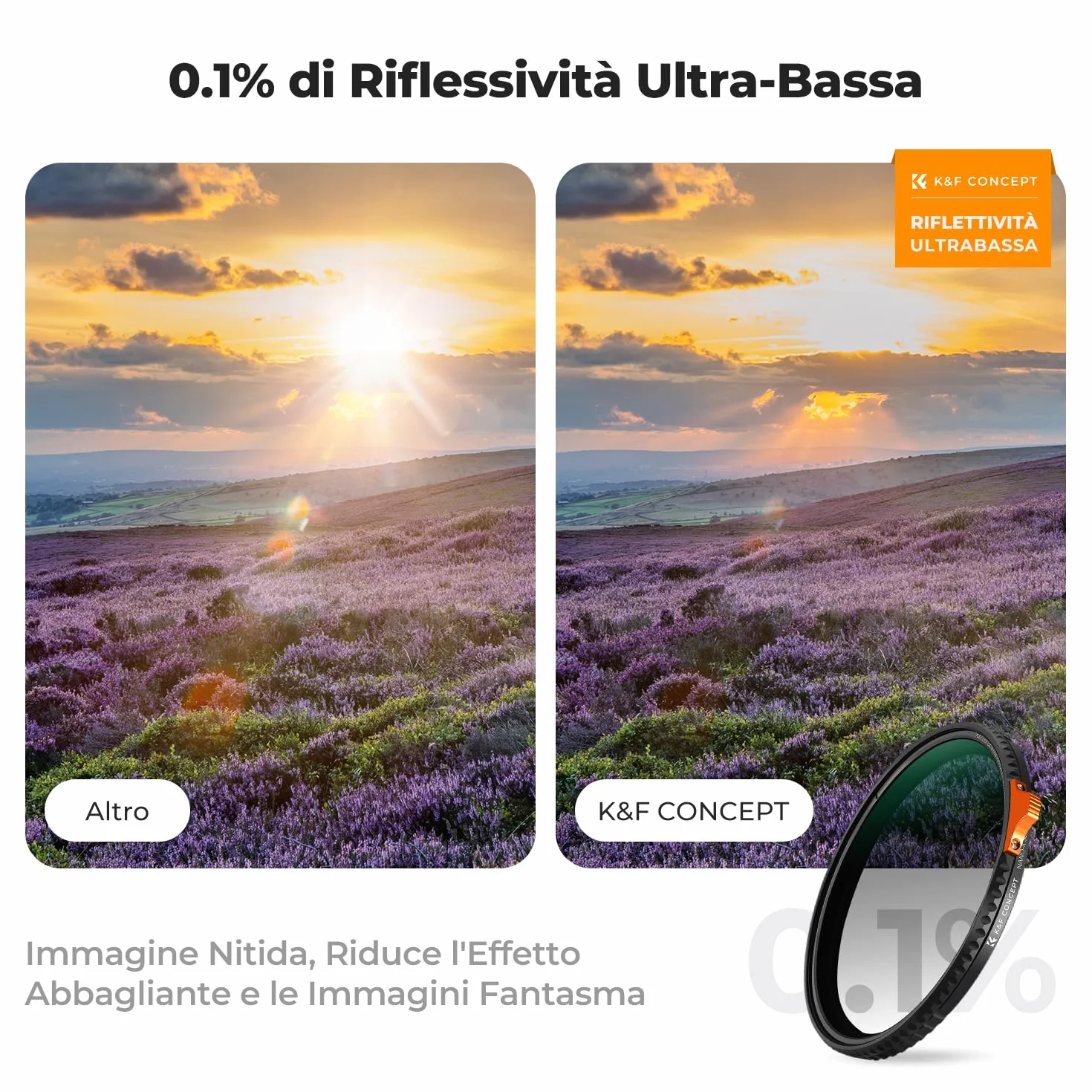 K&F CONCEPT Nano-Xcel 82MM ND2-32 Variabile Filtro True Color & Riflettività Ultrabassa，Filtri Densità Neutra ND2-32(1-5 Stops）in Vetro Ottico con 28 Strati Nano Rivestimento