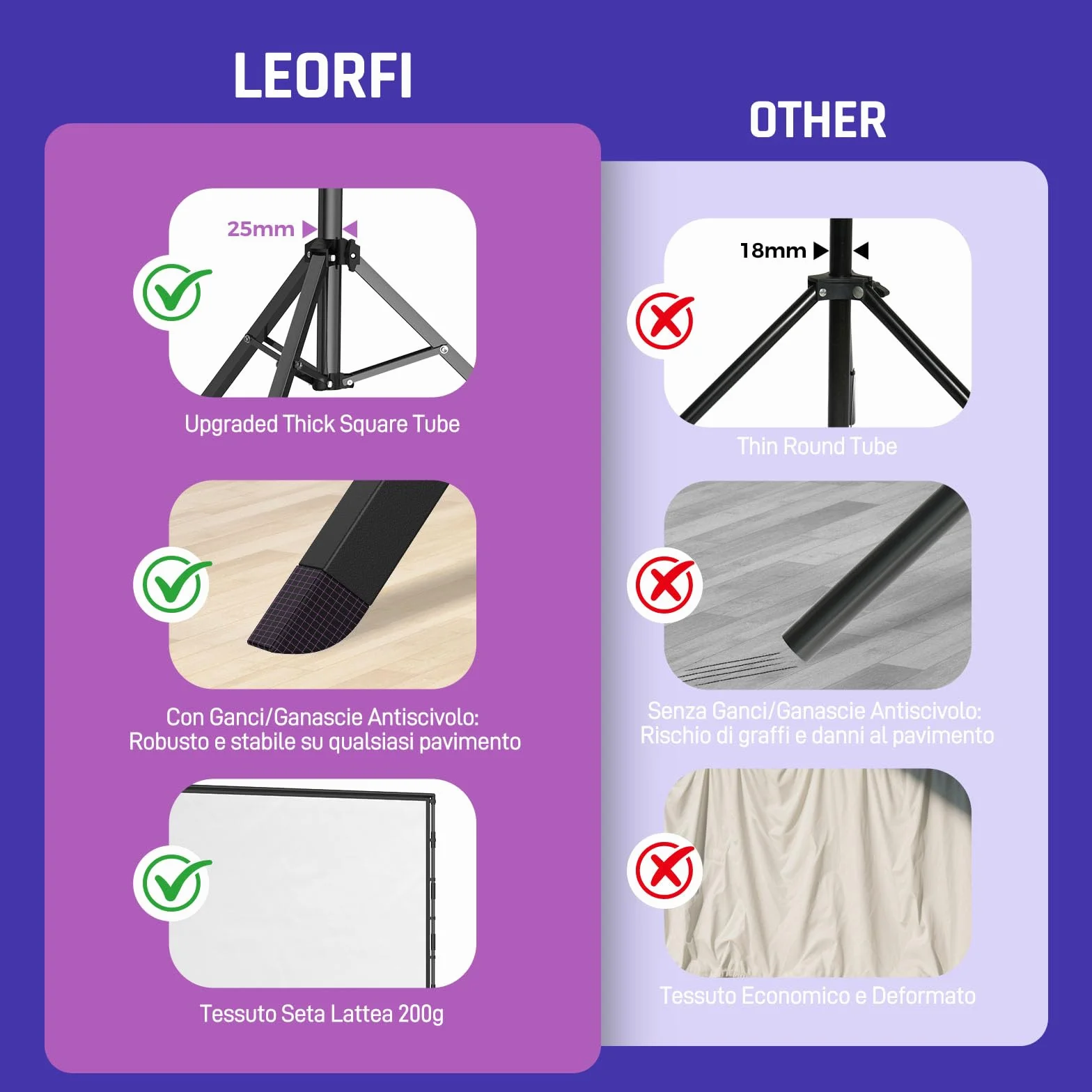 Schermo Proiezione Portatile 120 Pollici con Treppiede – LEORFI per Interno ed Esterno, Telo Proiezione 4K HD 16:9 Frontale/Retroproiezione, Leggero con Borsa Trasporto e Accessori di Fissaggio